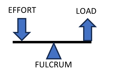 qualifications needed to be an electrician